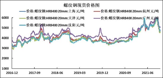螺纹钢终端需求转入淡季 不宜过分看高(图2) 螺纹钢终端需求转入淡季 不宜过分看高(图2)
