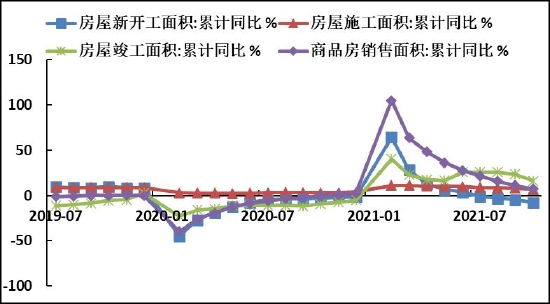 螺纹钢终端需求转入淡季 不宜过分看高(图3) 螺纹钢终端需求转入淡季 不宜过分看高(图3)