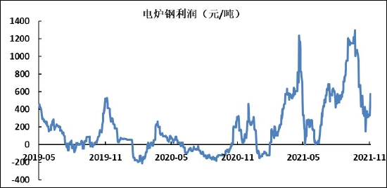 螺纹钢终端需求转入淡季 不宜过分看高(图8) 螺纹钢终端需求转入淡季 不宜过分看高(图8)