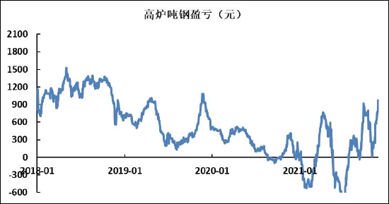 螺纹钢终端需求转入淡季 不宜过分看高(图9) 螺纹钢终端需求转入淡季 不宜过分看高(图9)