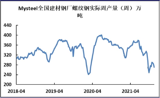 螺纹钢终端需求转入淡季 不宜过分看高(图7) 螺纹钢终端需求转入淡季 不宜过分看高(图7)