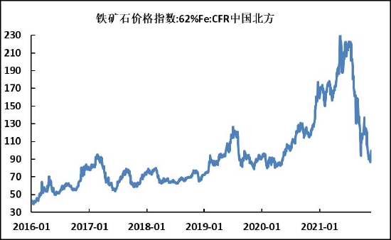 螺纹钢终端需求转入淡季 不宜过分看高(图14) 螺纹钢终端需求转入淡季 不宜过分看高(图14)