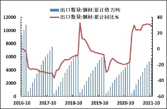 螺纹钢终端需求转入淡季 不宜过分看高(图13) 螺纹钢终端需求转入淡季 不宜过分看高(图13)