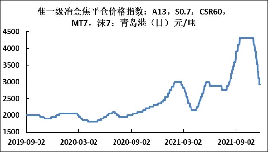螺纹钢终端需求转入淡季 不宜过分看高(图16) 螺纹钢终端需求转入淡季 不宜过分看高(图16)