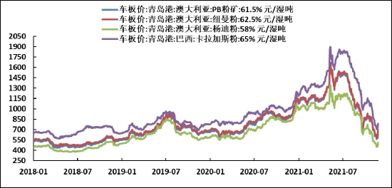 螺纹钢终端需求转入淡季 不宜过分看高(图15) 螺纹钢终端需求转入淡季 不宜过分看高(图15)