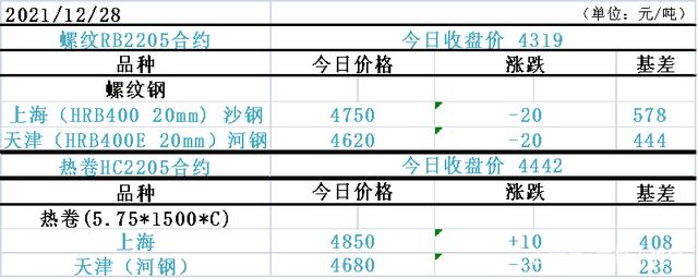 原油系抱团创新高；钢厂大规模复产，铁矿期货跌幅逾3%？(图2)