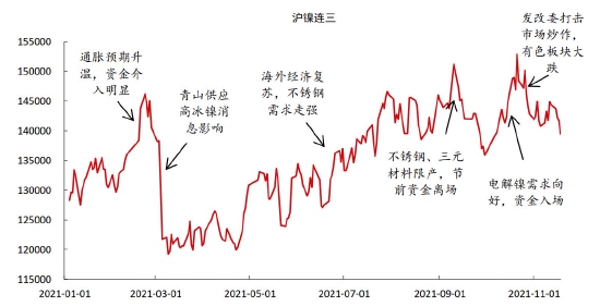 中信期货：结构性矛盾驱动 “镍”盘可再“升”