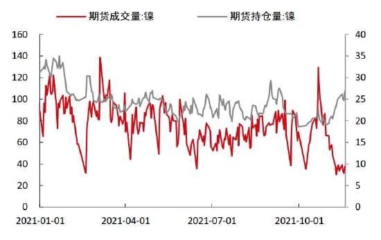 中信期货：结构性矛盾驱动 “镍”盘可再“升”(图2)