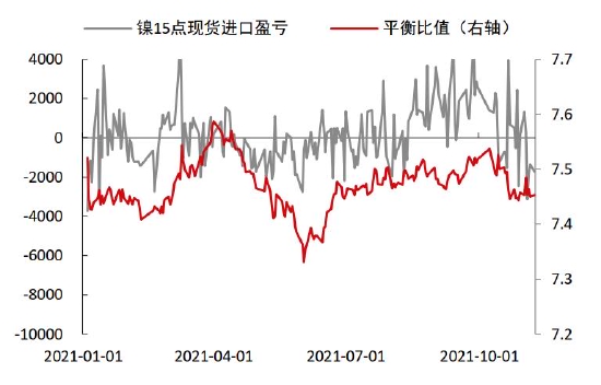 中信期货：结构性矛盾驱动 “镍”盘可再“升”(图3)