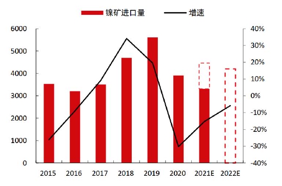中信期货：结构性矛盾驱动 “镍”盘可再“升”(图4)