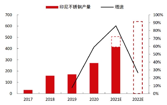 中信期货：结构性矛盾驱动 “镍”盘可再“升”(图10)