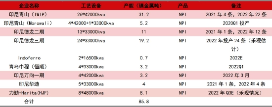 中信期货：结构性矛盾驱动 “镍”盘可再“升”(图8)