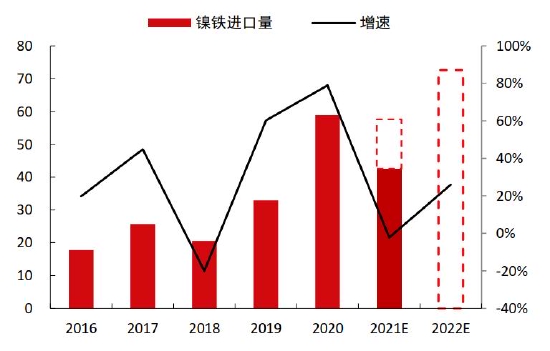 中信期货：结构性矛盾驱动 “镍”盘可再“升”(图12)