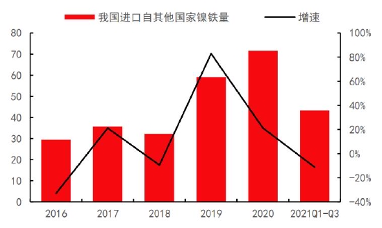 中信期货：结构性矛盾驱动 “镍”盘可再“升”(图14)