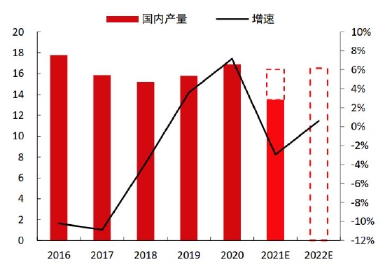 中信期货：结构性矛盾驱动 “镍”盘可再“升”(图15)
