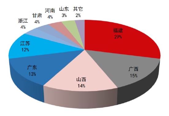 中信期货：结构性矛盾驱动 “镍”盘可再“升”(图19)