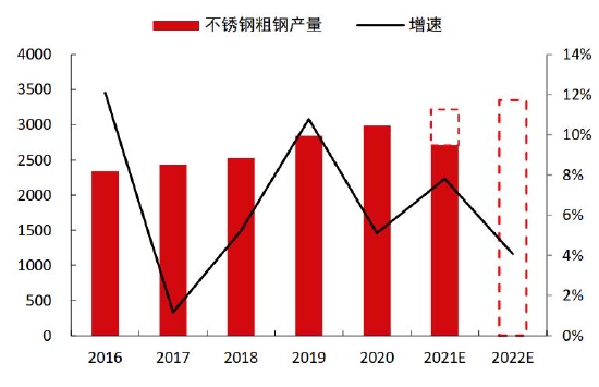 中信期货：结构性矛盾驱动 “镍”盘可再“升”(图22)