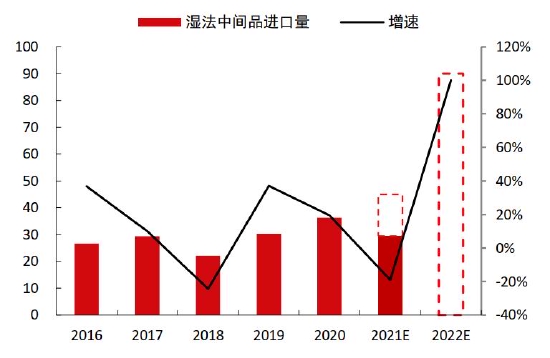 中信期货：结构性矛盾驱动 “镍”盘可再“升”(图29)