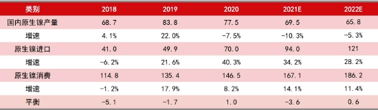 中信期货：结构性矛盾驱动 “镍”盘可再“升”(图34)