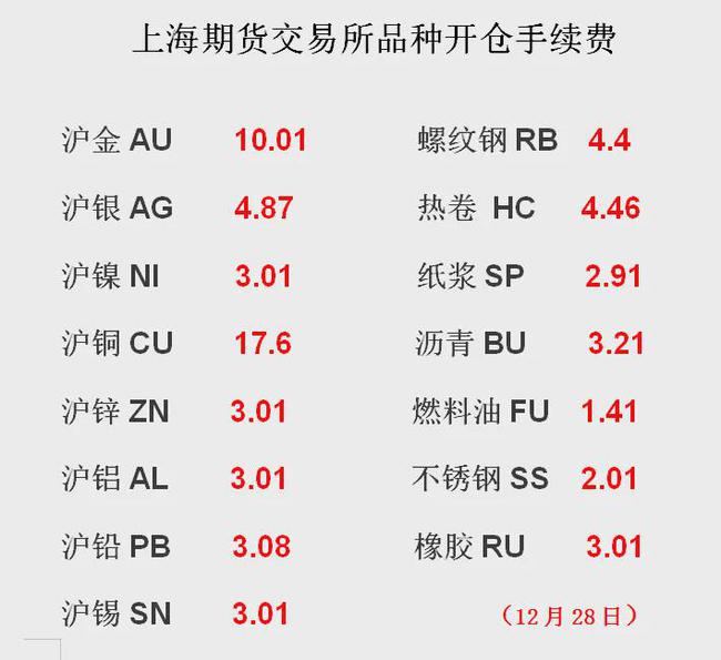 期货大佬付海棠用5万资金做到1.2亿，这是传奇还是传说？(图1)