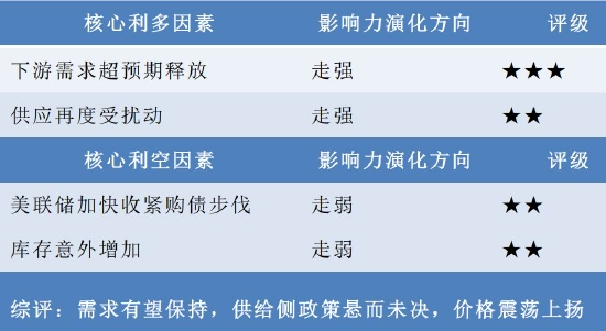铜价格中枢将有所抬高 滚动操作为宜