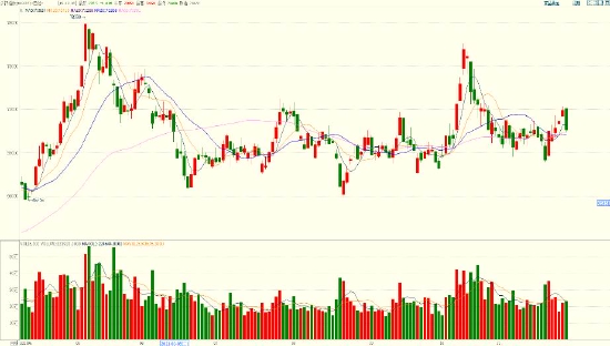 铜价格中枢将有所抬高 滚动操作为宜(图2) 铜价格中枢将有所抬高 滚动操作为宜(图2)