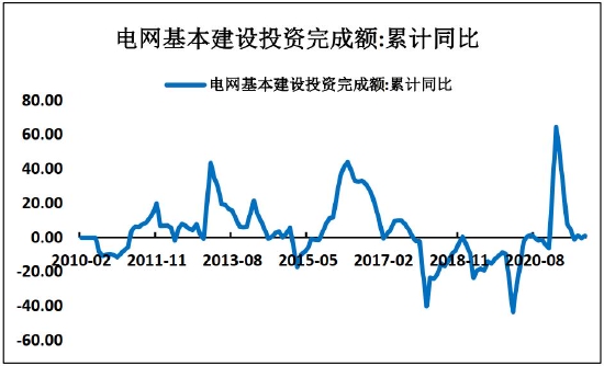 铜价格中枢将有所抬高 滚动操作为宜(图3) 铜价格中枢将有所抬高 滚动操作为宜(图3)