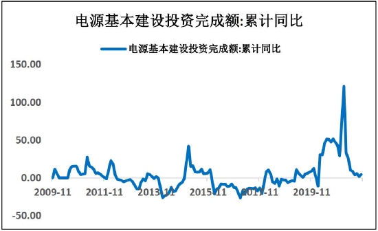 铜价格中枢将有所抬高 滚动操作为宜(图4) 铜价格中枢将有所抬高 滚动操作为宜(图4)