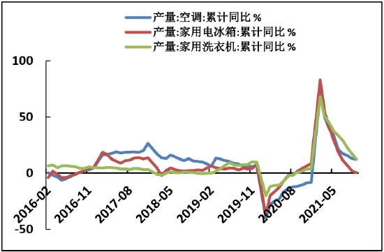 铜价格中枢将有所抬高 滚动操作为宜(图7) 铜价格中枢将有所抬高 滚动操作为宜(图7)