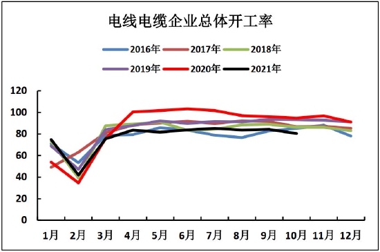 铜价格中枢将有所抬高 滚动操作为宜(图9) 铜价格中枢将有所抬高 滚动操作为宜(图9)