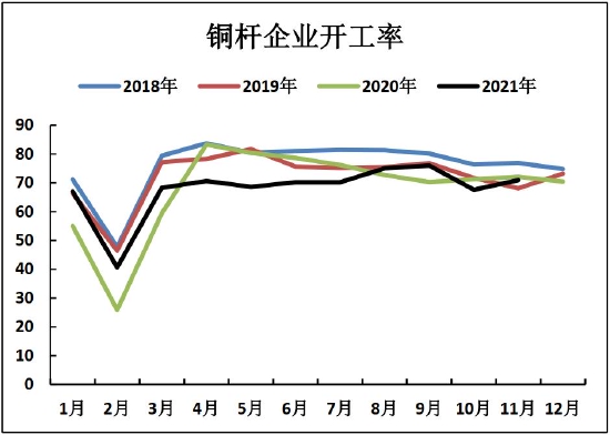 铜价格中枢将有所抬高 滚动操作为宜(图10) 铜价格中枢将有所抬高 滚动操作为宜(图10)