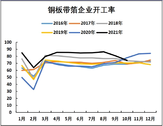 铜价格中枢将有所抬高 滚动操作为宜(图12) 铜价格中枢将有所抬高 滚动操作为宜(图12)