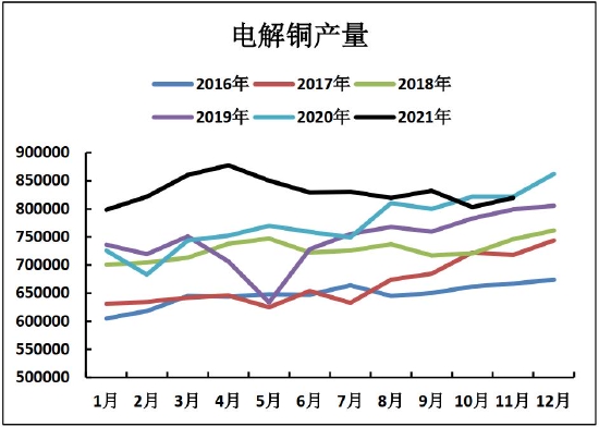 铜价格中枢将有所抬高 滚动操作为宜(图16) 铜价格中枢将有所抬高 滚动操作为宜(图16)