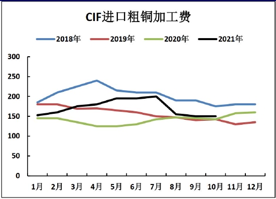 铜价格中枢将有所抬高 滚动操作为宜(图14) 铜价格中枢将有所抬高 滚动操作为宜(图14)