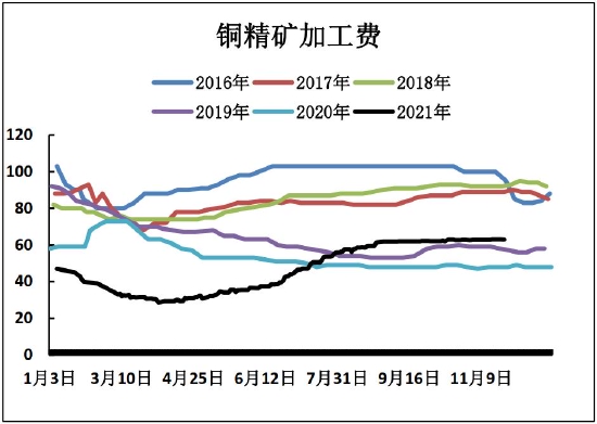 铜价格中枢将有所抬高 滚动操作为宜(图13) 铜价格中枢将有所抬高 滚动操作为宜(图13)