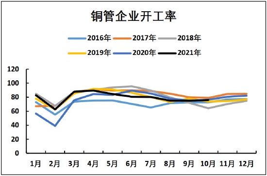 铜价格中枢将有所抬高 滚动操作为宜(图11) 铜价格中枢将有所抬高 滚动操作为宜(图11)