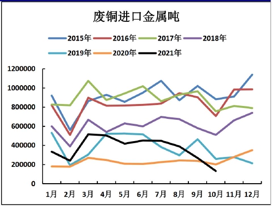 铜价格中枢将有所抬高 滚动操作为宜(图15) 铜价格中枢将有所抬高 滚动操作为宜(图15)
