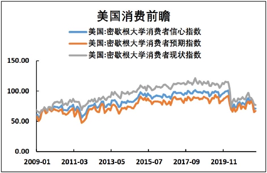 铜价格中枢将有所抬高 滚动操作为宜(图21) 铜价格中枢将有所抬高 滚动操作为宜(图21)
