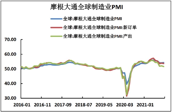 铜价格中枢将有所抬高 滚动操作为宜(图20) 铜价格中枢将有所抬高 滚动操作为宜(图20)
