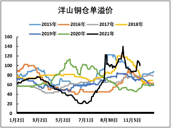 铜价格中枢将有所抬高 滚动操作为宜(图19) 铜价格中枢将有所抬高 滚动操作为宜(图19)
