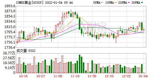 美国商品期货交易委员会（CFTC）公布周度持仓报告