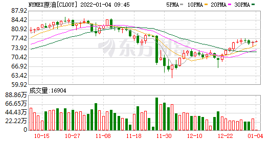 美国商品期货交易委员会（CFTC）公布周度持仓报告(图2)