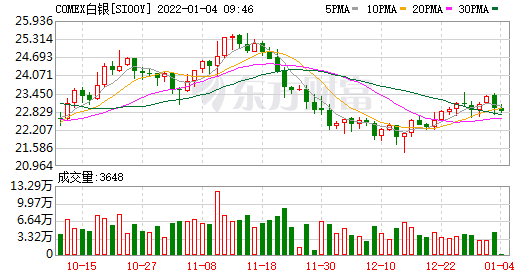 美国商品期货交易委员会（CFTC）公布周度持仓报告(图3)