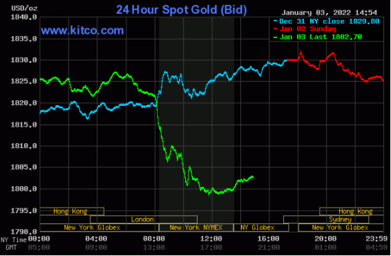 黄金突然上演“惊魂一跳”的原因找到了！黄金、白银、铜最新走势分析(图1)
