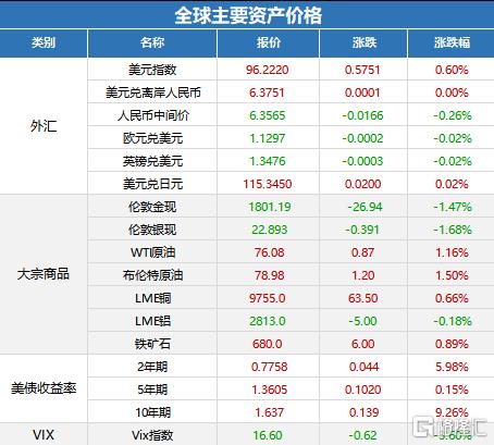 苹果市值破3万亿！iPhone连续二个月登顶中国销冠(图3)
