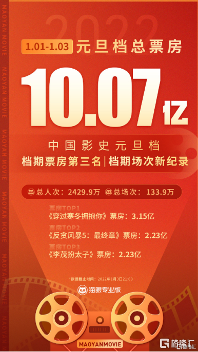 苹果市值破3万亿！iPhone连续二个月登顶中国销冠(图5)