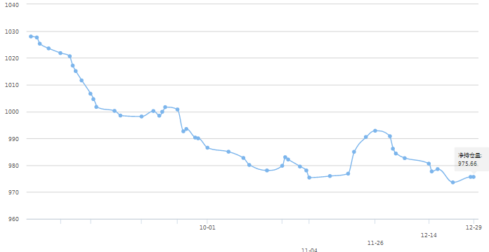 贵金属涨势收官,金价三连升,美元下行,未来黄金还能上涨吗? (图5) 贵金属涨势收官,金价三连升,美元下行,未来黄金还能上涨吗? (图5)