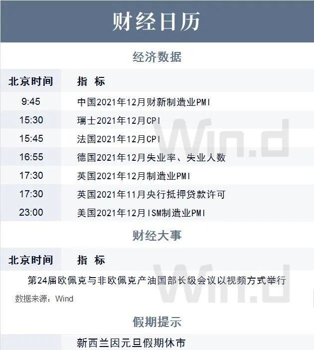 财经早餐2022年1月4日星期二(图2)