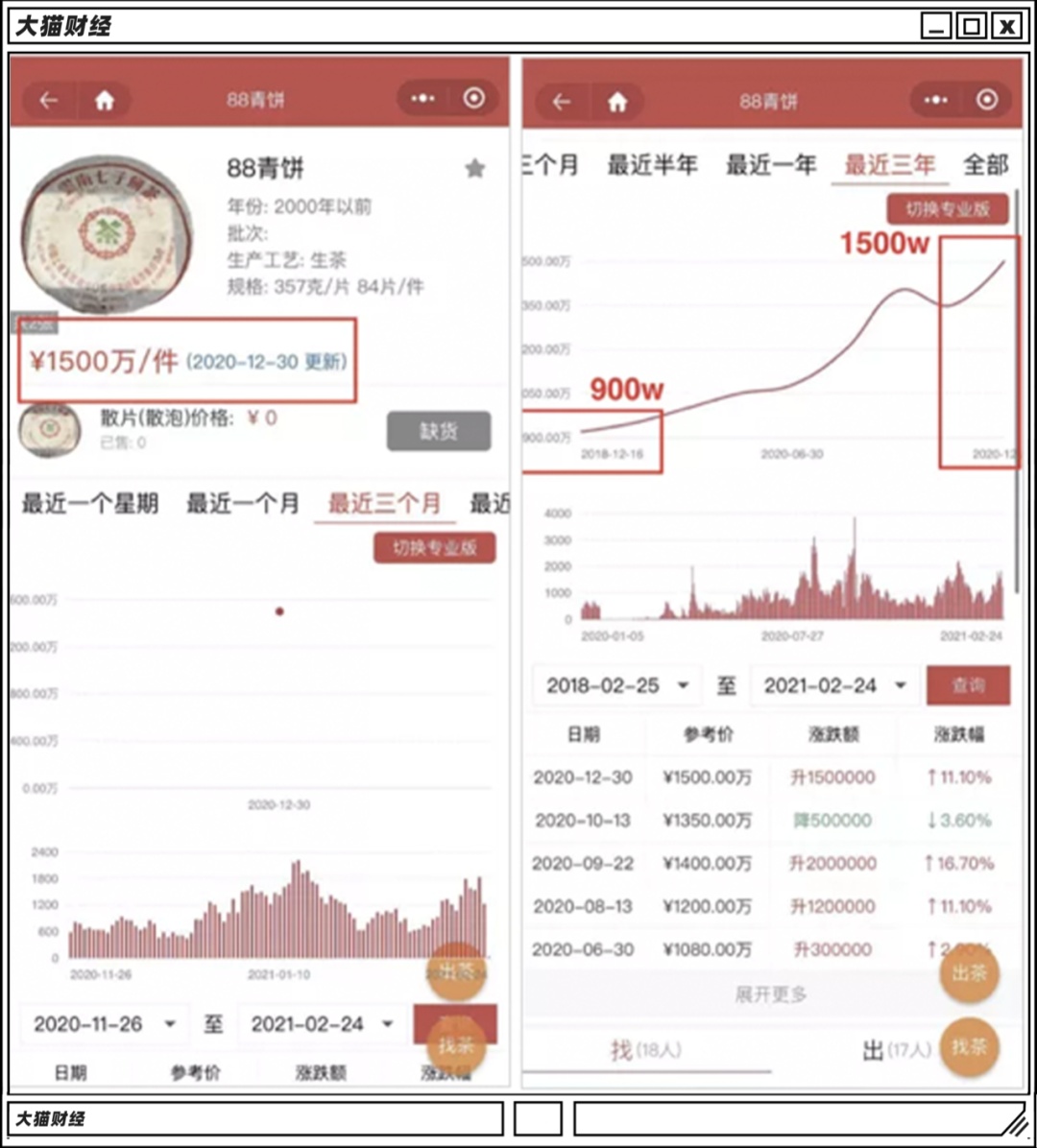 比黄金还值钱、比茅台更疯狂!中国最“土”奢侈品,能撑多久?(图7) 比黄金还值钱、比茅台更疯狂!中国最“土”奢侈品,能撑多久?(图7)