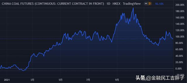 疫情时代的“大宗商品”——疯狂的2021（上）(图3)